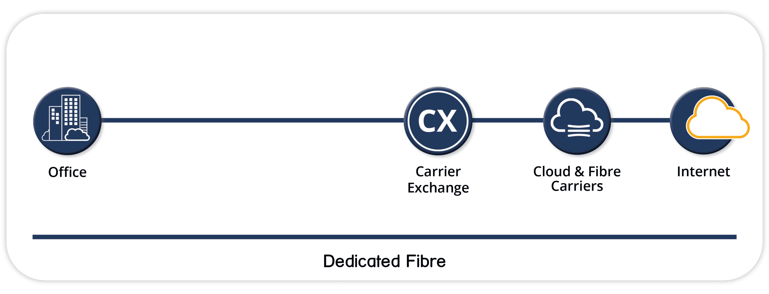 Fibre Ethernet