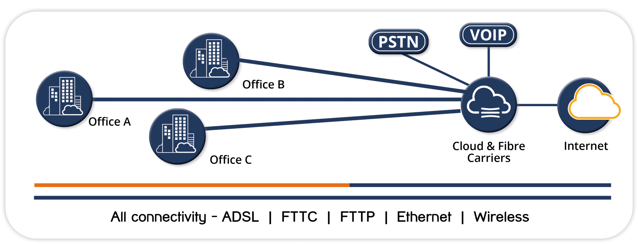 MultiSite Solutions